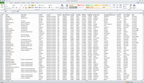 Complete list of towns in Ireland (CSV, SQL & Excel .
